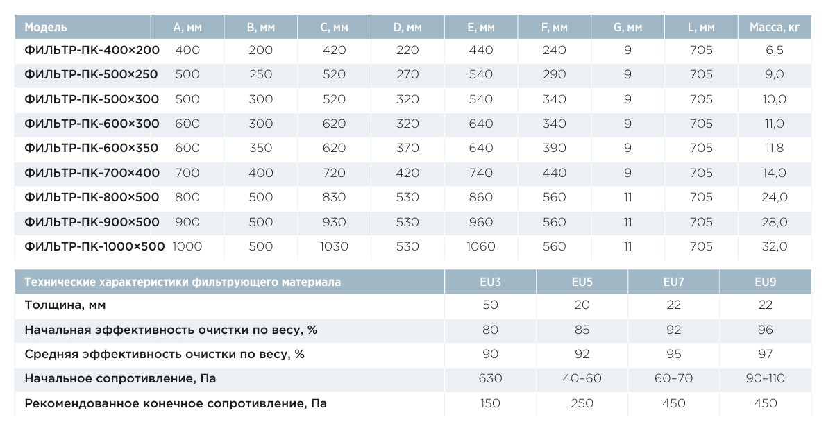 Фильтр карманный AIRS ФИЛЬТР-ПК