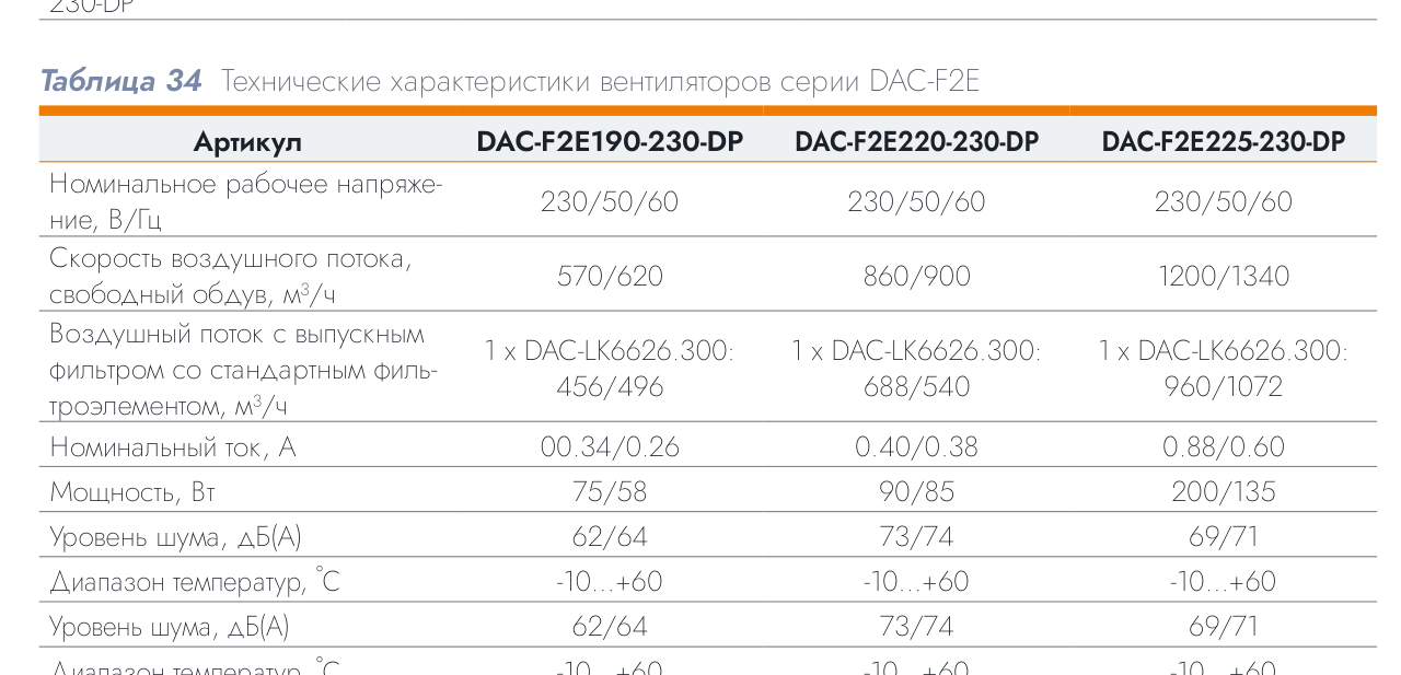Встраиваемый вентилятор с фильтром DACOND