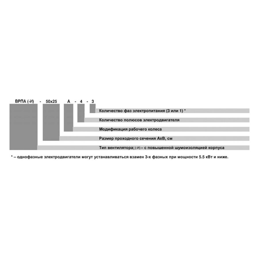 ВРПА-И-100х60-В-6-3 (1,1/1000) вентилятор канальный