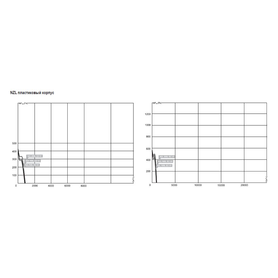 NZL-500 D4 01 вентилятор канальный