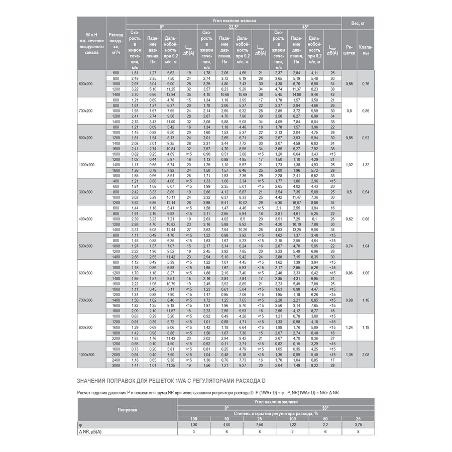 1WA-1000x200 решетка однорядная алюминиевая