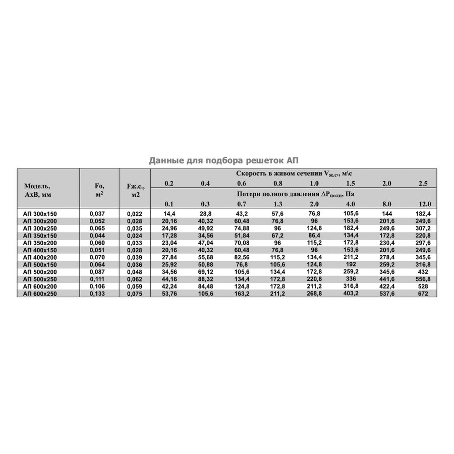 АП-150х100 решетка переточная дверная