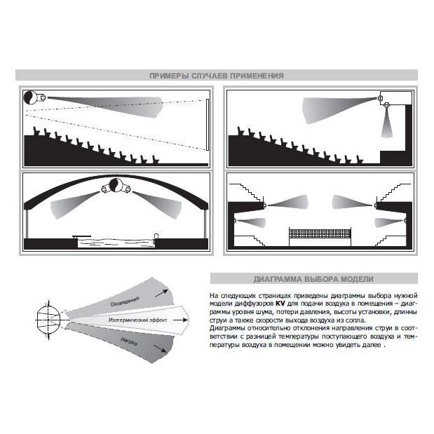 KV-400 диффузор сопловый
