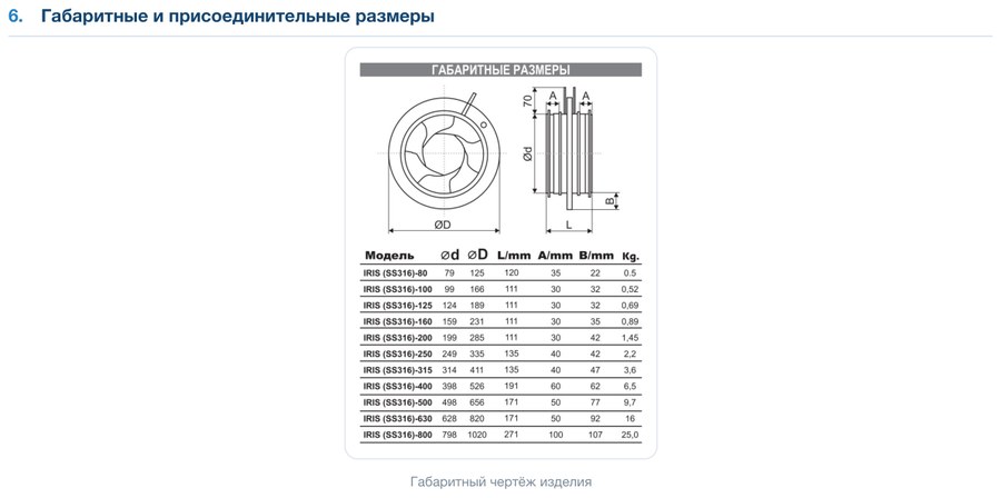 Ирисовый клапан расхода воздуха IRIS из нержавеющей стали