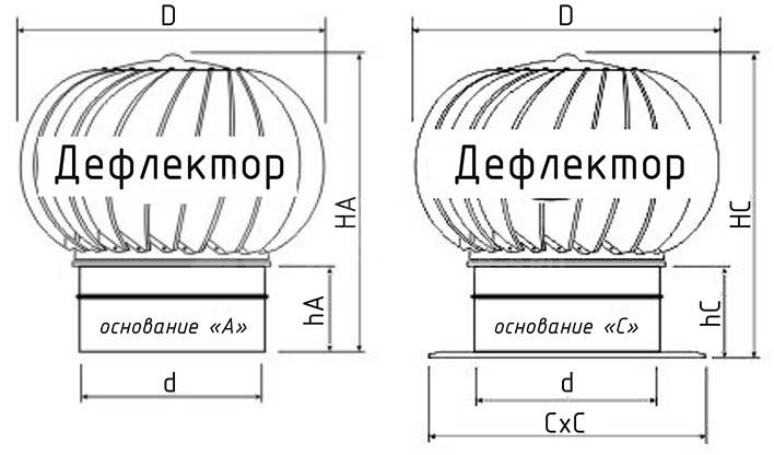 Турбодефлектор из оцинкованной стали TD-315