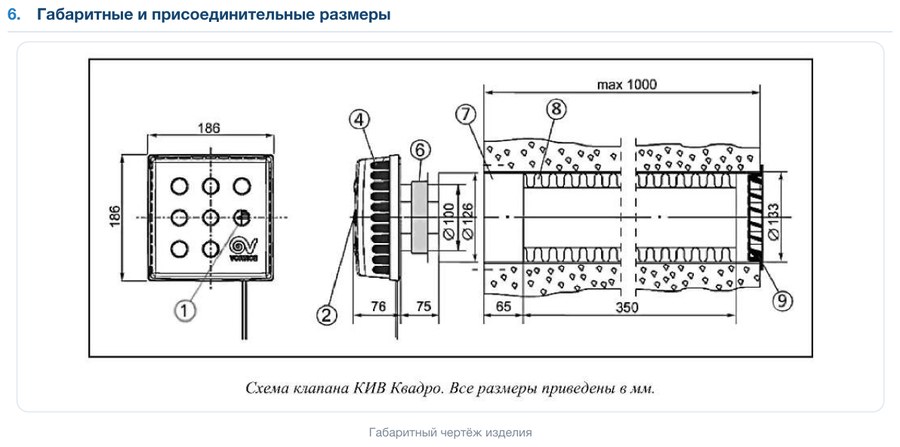 Клапан приточный КИВ-125-1000 Quadro S