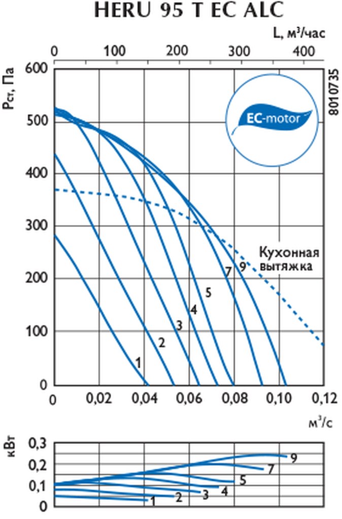 Приточно-вытяжная установка Ostberg HERU 95 T
