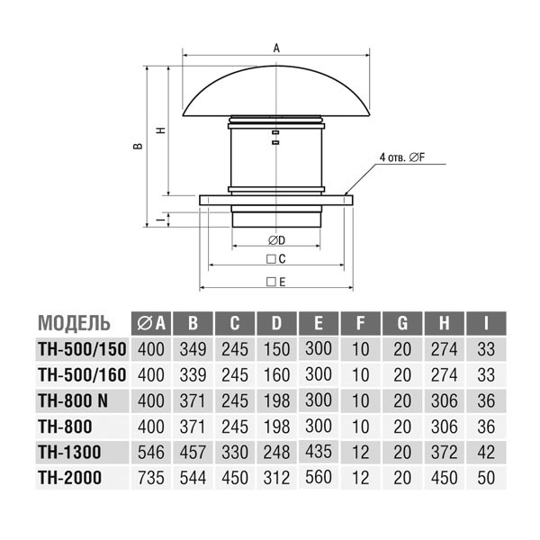 Крышный вентилятор Soler Palau TH 800