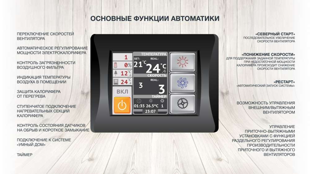 Приточная установка ФЬОРДИ ВПУ-2000 EC W-GTC