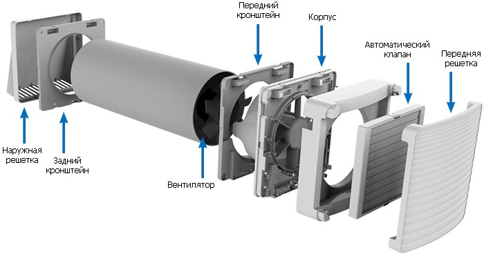 Приточно-вытяжная установка O.ERRE Tempero ECO 150 CERAM ACTIVE