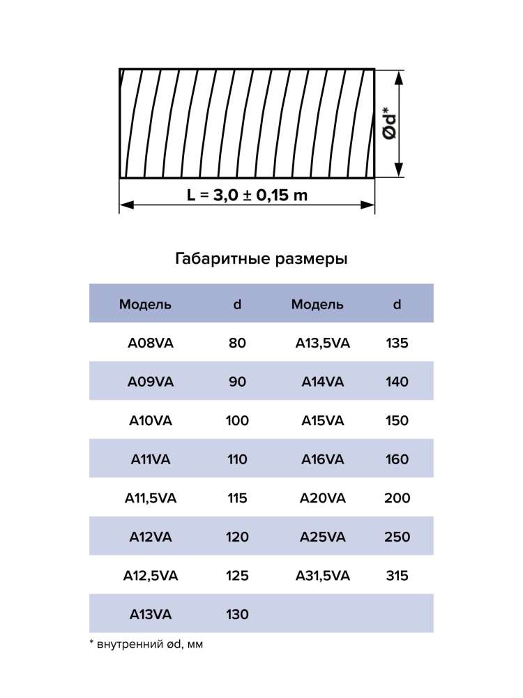Воздуховод AVA D115/200 гофрированный алюминий AURAMAX