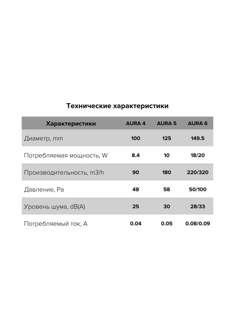 Вентилятор накладной AURA D100 обратный клапан DICITI