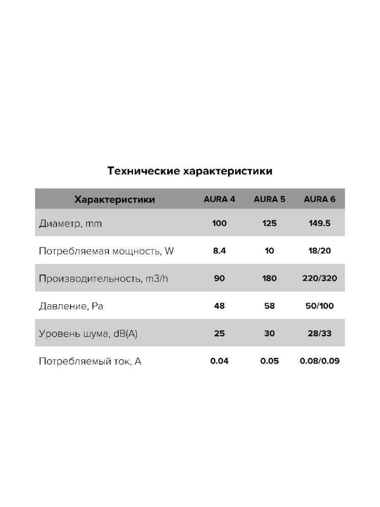 Вентилятор накладной AURA D100 обратный клапан Dark gray metal DICITI