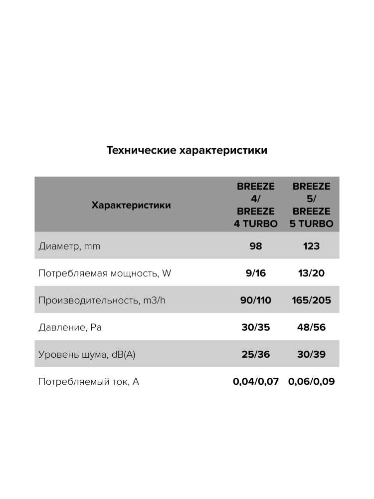 Вентилятор накладной BREEZE D100 обратный клапан Gray metal DICITI