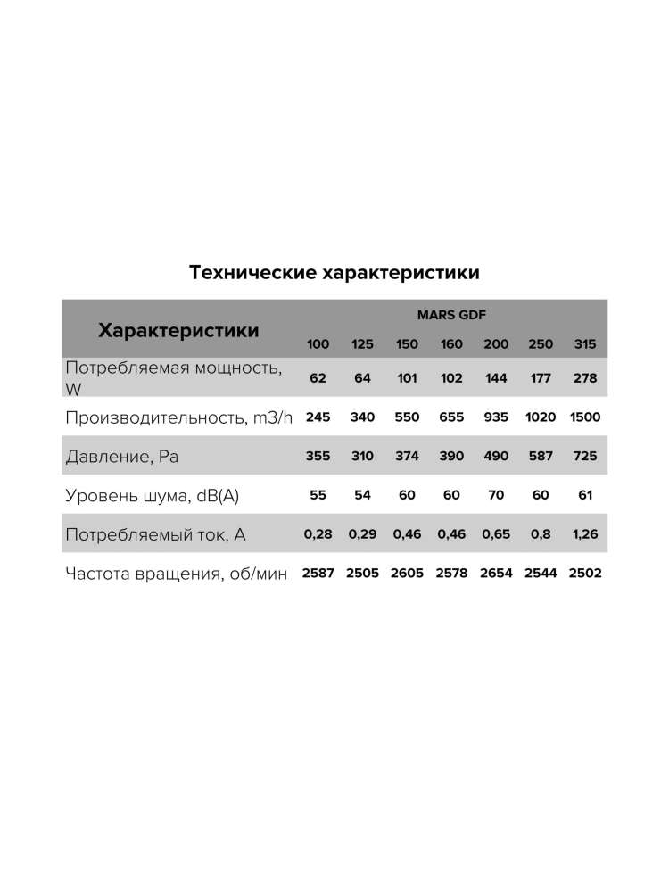 Вентилятор канальный MARS D250 центробежный GDF ERA PRO