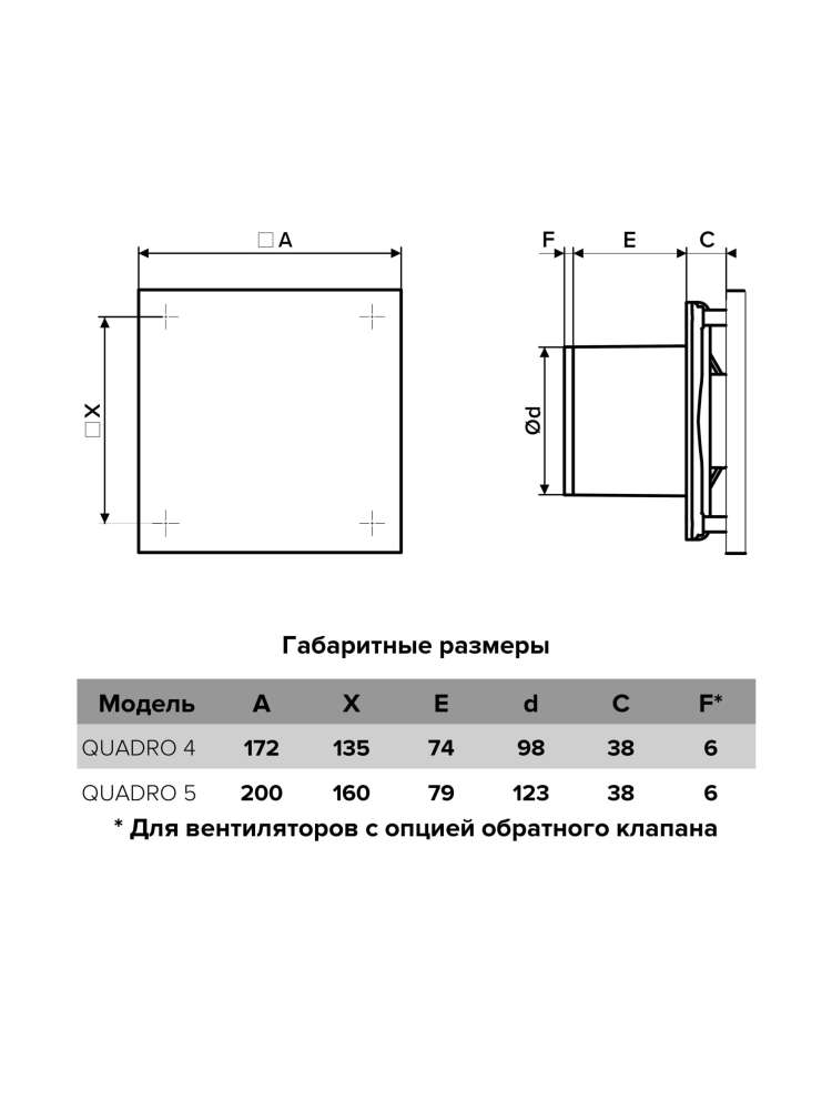 Вентилятор накладной QUADRO D125 обратный клапан тяговый выключатель ERA