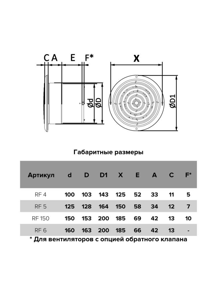 Вентилятор накладной RF D100 обратный клапан AURAMAX