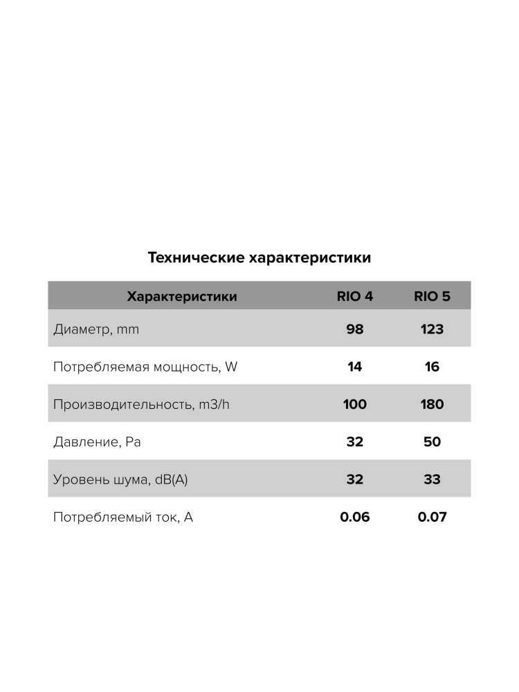 Вентилятор накладной RIO D100 обратный клапан MRH DICITI