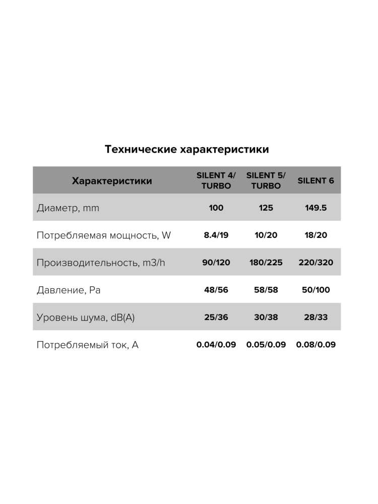 Вентилятор накладной SILENT D125 обратный клапан MRH DICITI