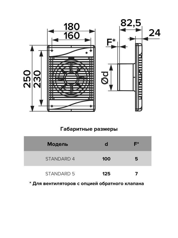 Вентилятор накладной STANDARD D100 сетка ERA