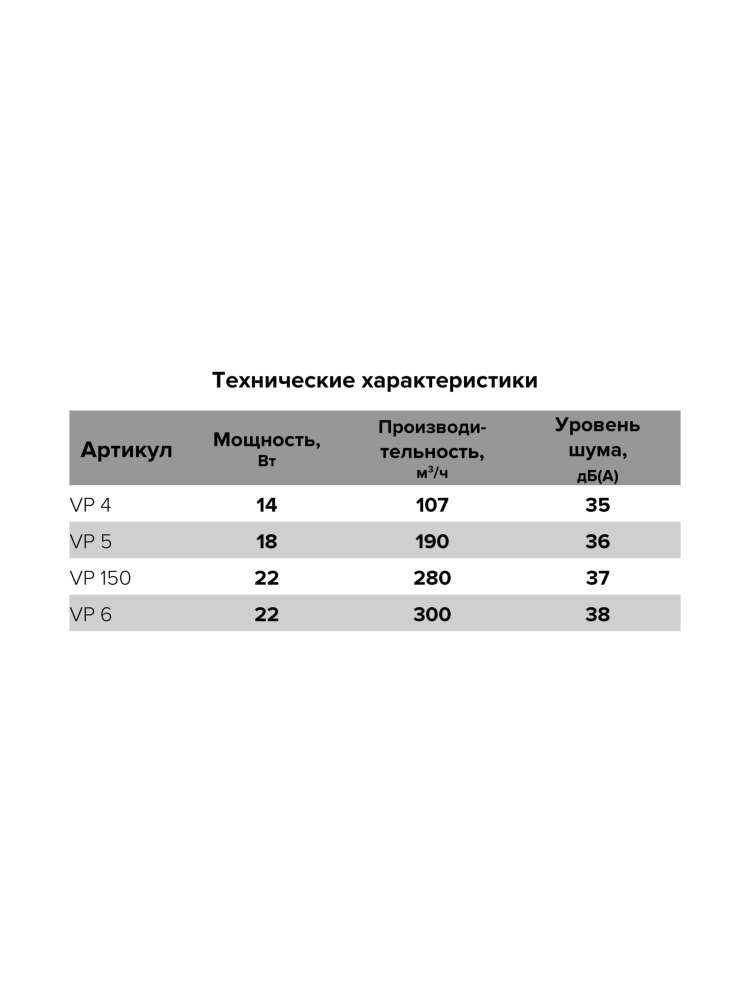 Вентилятор канальный VP D100 осевой AURAMAX
