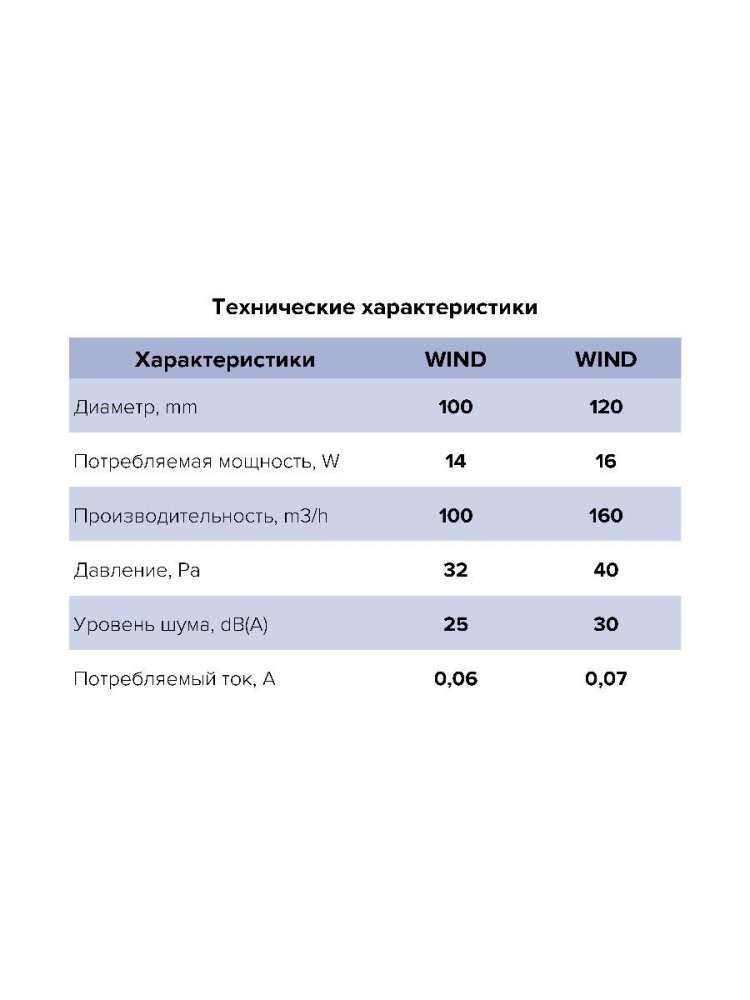 Вентилятор накладной WIND D100 ERA
