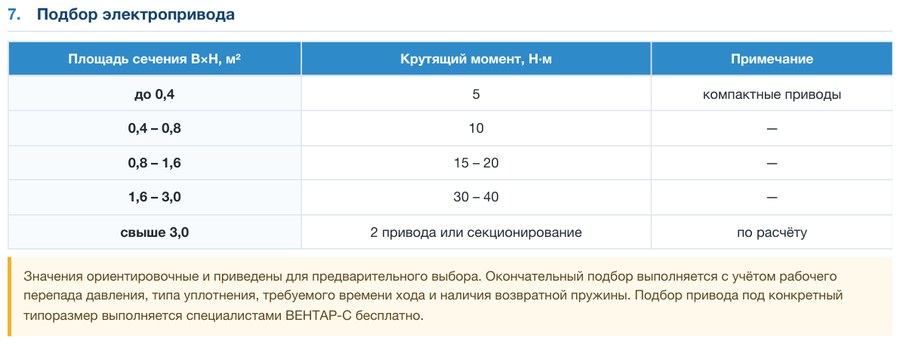 Клапан воздушный алюминиевый ПВК