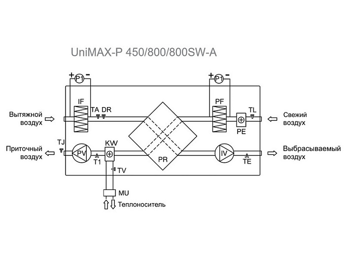 Вентиляционная установка Shuft UniMAX-P 1400SW EC приточно-вытяжная