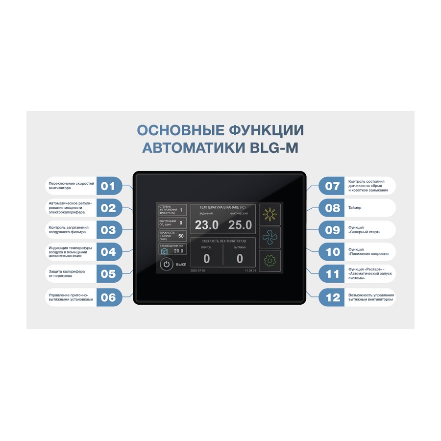 Приточная установка ФЬОРДИ ВПУ 3000 ЕС/18-380/3-BLG-M