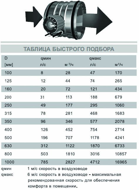 AIRMAX 3D-160 клапан воздушный — Габаритные размеры
