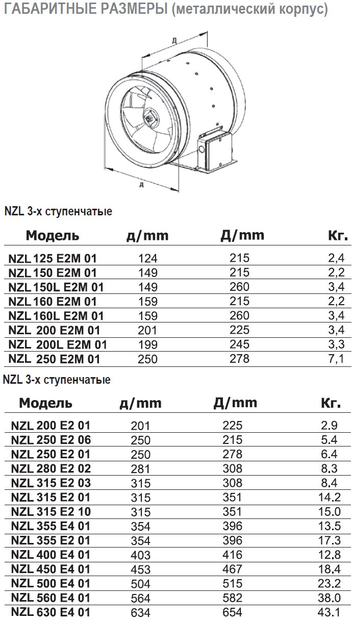 NZL-150L E2M 01 вентилятор канальный — Габаритные размеры