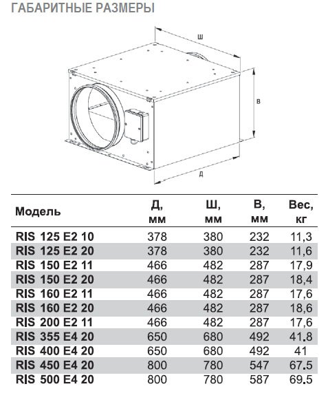 RIS-150 EC 20 вентилятор канальный — Габаритные размеры