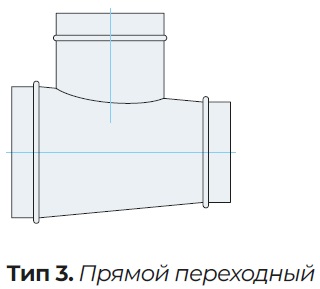 Типы исполнения — Тройник круглого сечения